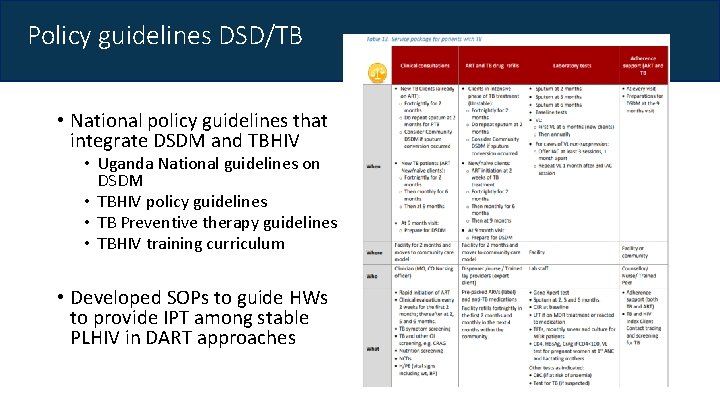 Policy guidelines DSD/TB • National policy guidelines that integrate DSDM and TBHIV • Uganda