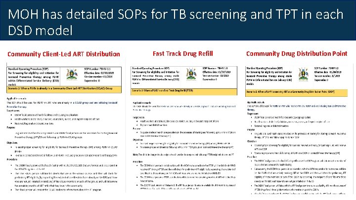 MOH has detailed SOPs for TB screening and TPT in each DSD model Community