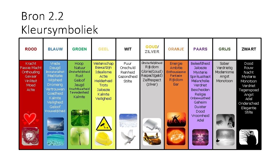 Bron 2. 2 Kleursymboliek ROOD BLAUW GROEN GEEL WIT Kracht Passie Macht Vrede Deugd