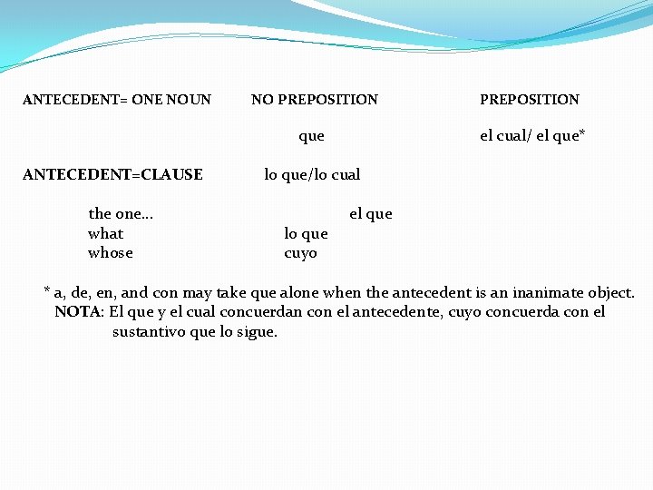 ANTECEDENT= ONE NOUN ANTECEDENT=CLAUSE the one. . . what whose NO PREPOSITION que el