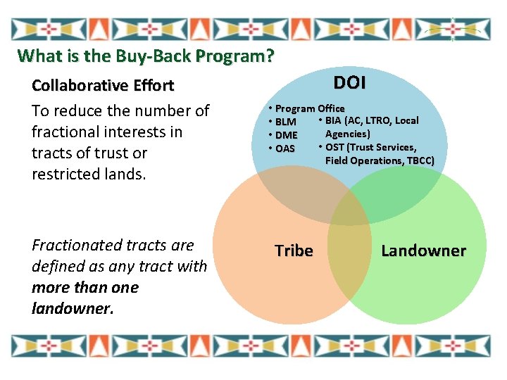 What is the Buy-Back Program? Collaborative Effort To reduce the number of fractional interests