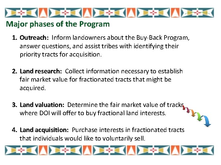 Major phases of the Program 1. Outreach: Inform landowners about the Buy-Back Program, answer