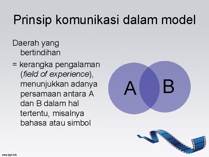 Prinsip komunikasi dalam model Daerah yang bertindihan = kerangka pengalaman (field of experience), menunjukkan