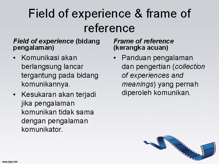 Field of experience & frame of reference Field of experience (bidang pengalaman) Frame of