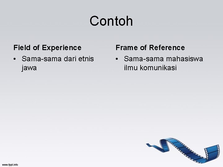 Contoh Field of Experience Frame of Reference • Sama-sama dari etnis jawa • Sama-sama