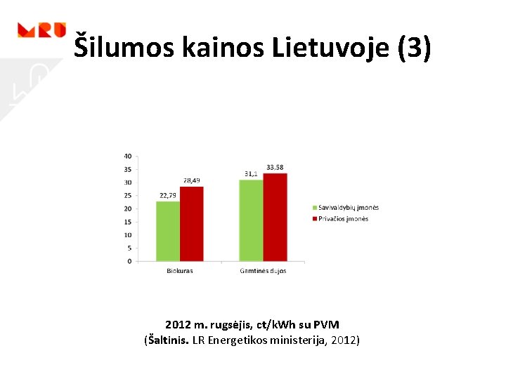 Šilumos kainos Lietuvoje (3) 2012 m. rugsėjis, ct/k. Wh su PVM (Šaltinis. LR Energetikos