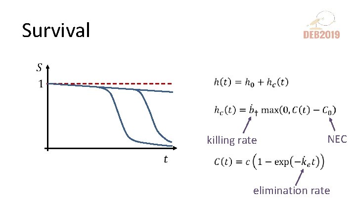 Survival killing rate NEC elimination rate 