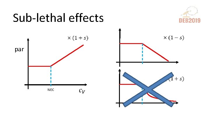 Sub-lethal effects par NEC 