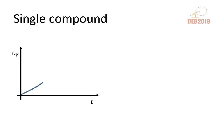 Single compound 
