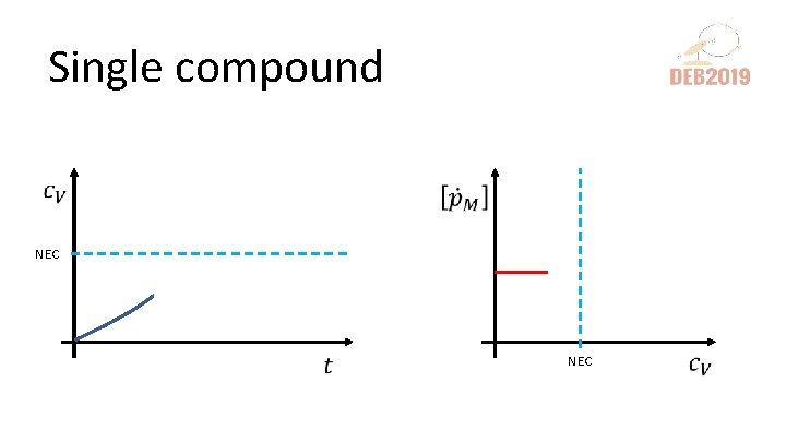 Single compound NEC 