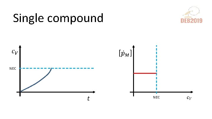 Single compound NEC 