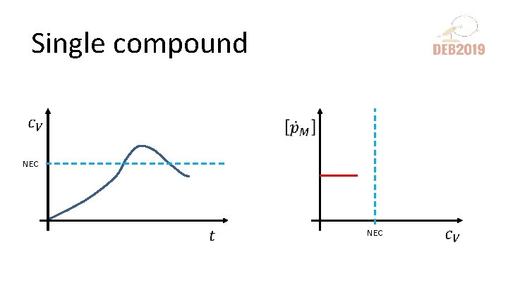 Single compound NEC 