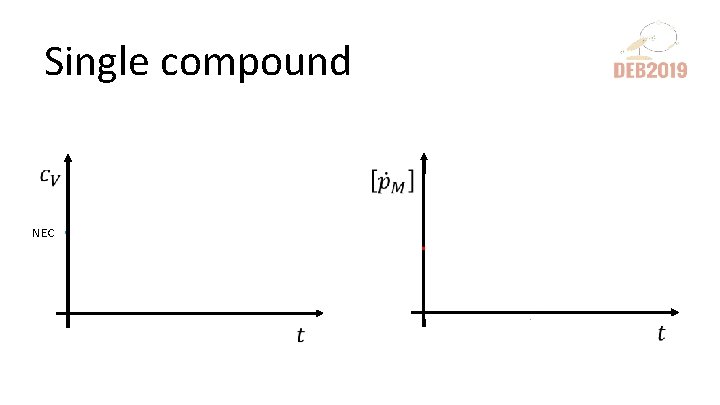 Single compound NEC 