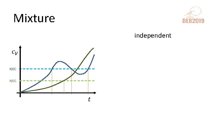 Mixture independent NEC 