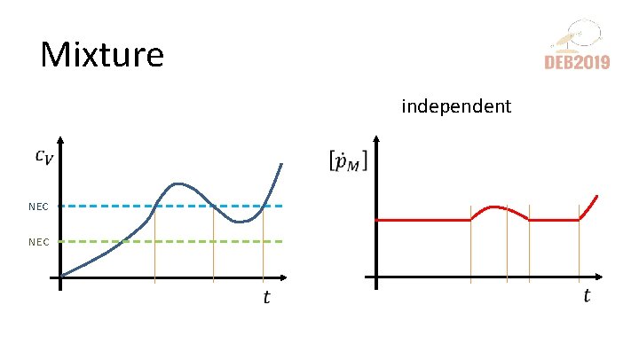 Mixture independent NEC 