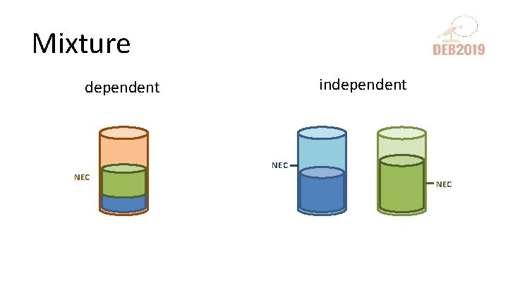 Mixture independent NEC NEC 