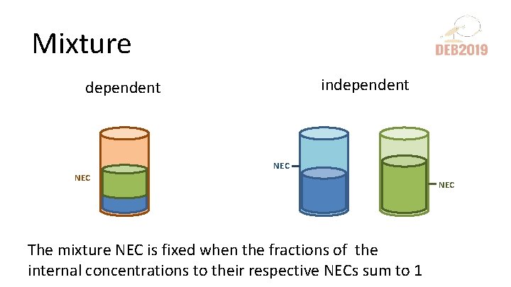 Mixture independent NEC The mixture NEC is fixed when the fractions of the internal