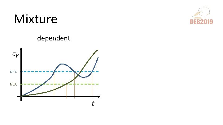 Mixture dependent NEC 