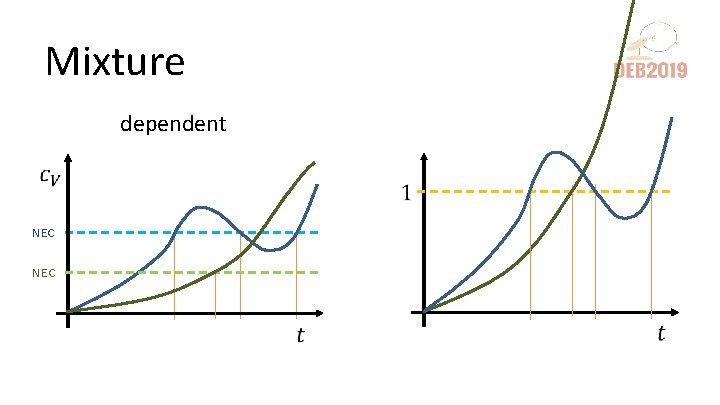 Mixture dependent NEC 