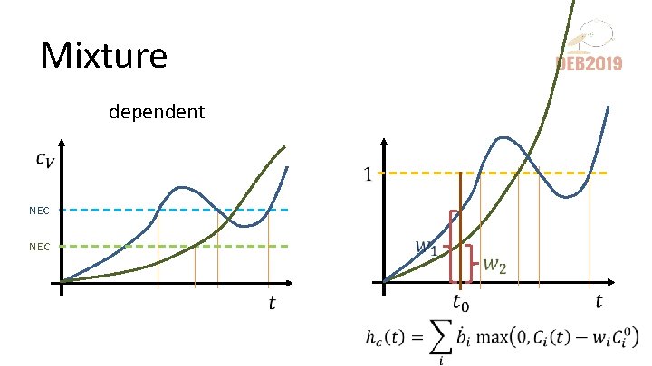 Mixture dependent NEC 