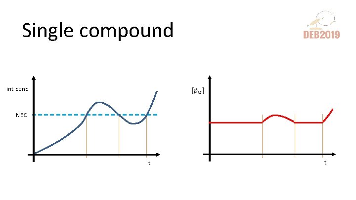 Single compound int conc NEC t t 