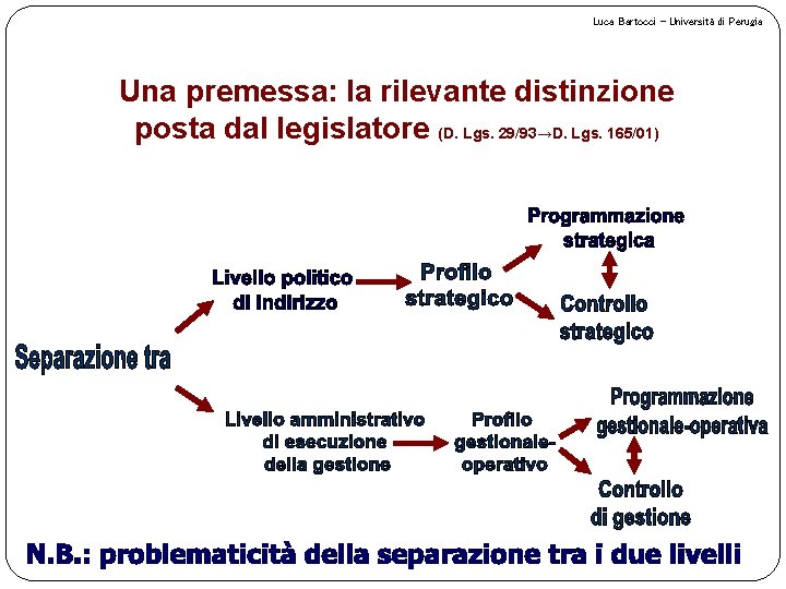 Luca Bartocci – Università di Perugia Una premessa: la rilevante distinzione posta dal legislatore