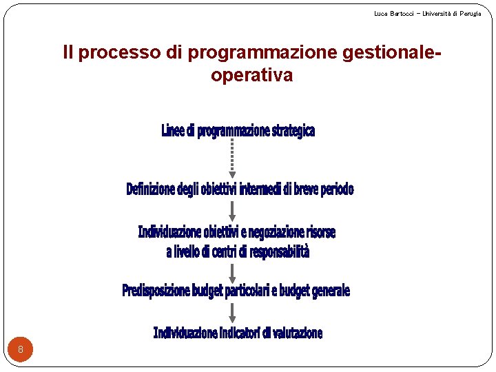 Luca Bartocci – Università di Perugia Il processo di programmazione gestionaleoperativa 8 