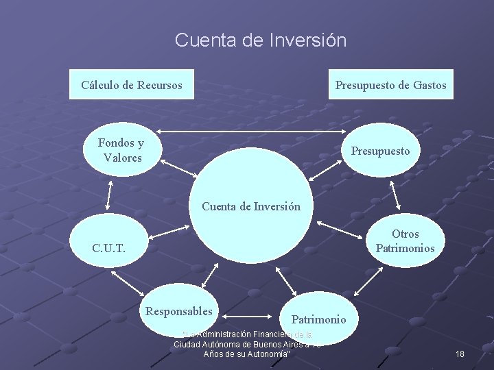 Cuenta de Inversión Cálculo de Recursos Presupuesto de Gastos Fondos y Valores Presupuesto Cuenta