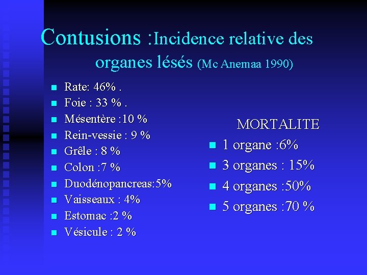 Contusions : Incidence relative des organes lésés (Mc Anemaa 1990) n n n n