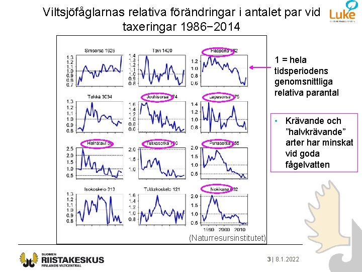 Viltsjöfåglarnas relativa förändringar i antalet par vid taxeringar 1986− 2014 1 = hela tidsperiodens