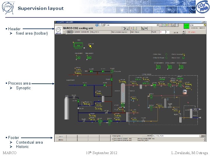 Supervision layout § Header Ø fixed area (toolbar) § Process area Ø Synoptic §