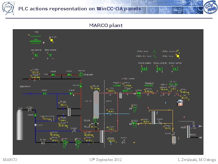 PLC actions representation on Win. CC-OA panels MARCO plant MARCO 10 th September 2012