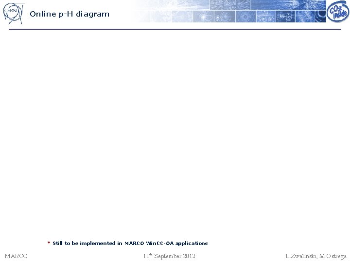 Online p-H diagram * Still to be implemented in MARCO Win. CC-OA applications MARCO