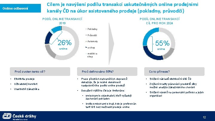 Cílem je navýšení podílu transakcí uskutečněných online prodejními kanály ČD na úkor asistovaného prodeje