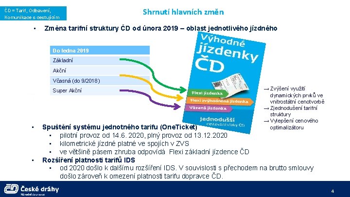 ČD = Tarif, Odbavení, Komunikace s cestujícím • Shrnutí hlavních změn Změna tarifní struktury