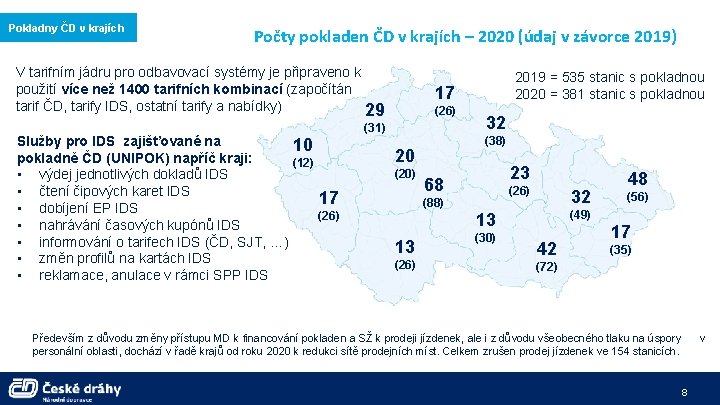 Pokladny ČD v krajích Počty pokladen ČD v krajích – 2020 (údaj v závorce