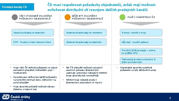 Prodejní kanály ČD ČD musí respektovat požadavky objednatelů, avšak mají možnost ovlivňovat distribuční síť