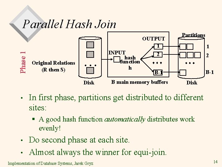 Parallel Hash Join Phase 1 OUTPUT 1 Original Relations (R then S) . . Parallel Hash Join Phase 1 OUTPUT 1 Original Relations (R then S) . .