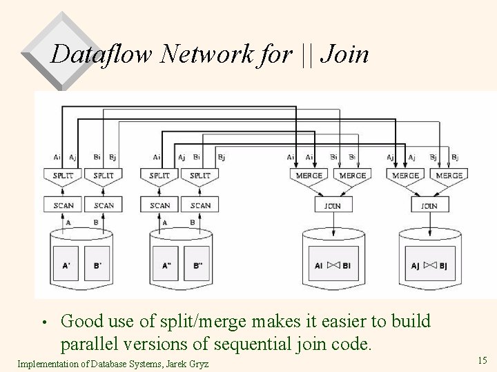 Dataflow Network for || Join • Good use of split/merge makes it easier to Dataflow Network for || Join • Good use of split/merge makes it easier to