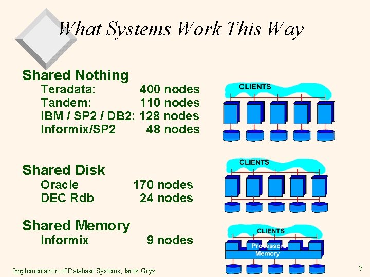 What Systems Work This Way Shared Nothing Teradata: 400 nodes Tandem: 110 nodes IBM What Systems Work This Way Shared Nothing Teradata: 400 nodes Tandem: 110 nodes IBM