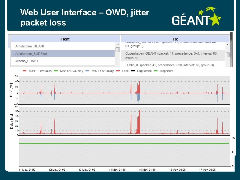 Web User Interface – OWD, jitter packet loss connect • communicate • collaborate 