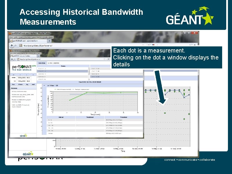 Accessing Historical Bandwidth Measurements Each dot is a measurement. Clicking on the dot a