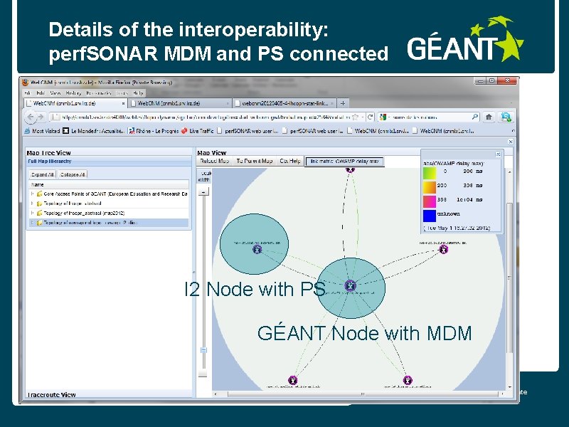 Details of the interoperability: perf. SONAR MDM and PS connected I 2 Node with