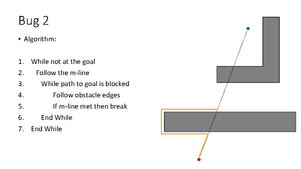 Bug 2 • Algorithm: 1. While not at the goal 2. Follow the m-line