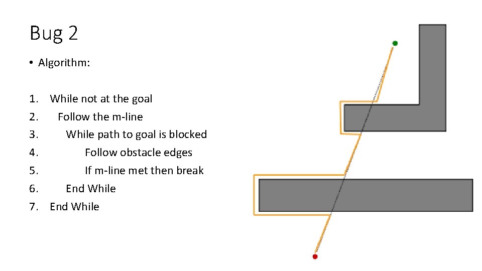 Bug 2 • Algorithm: 1. While not at the goal 2. Follow the m-line