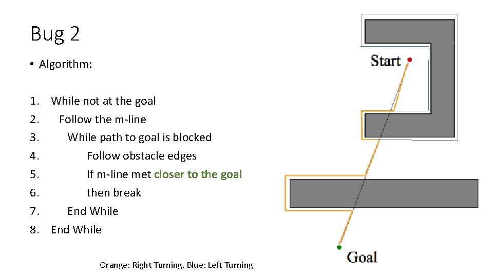 Bug 2 • Algorithm: 1. While not at the goal 2. Follow the m-line
