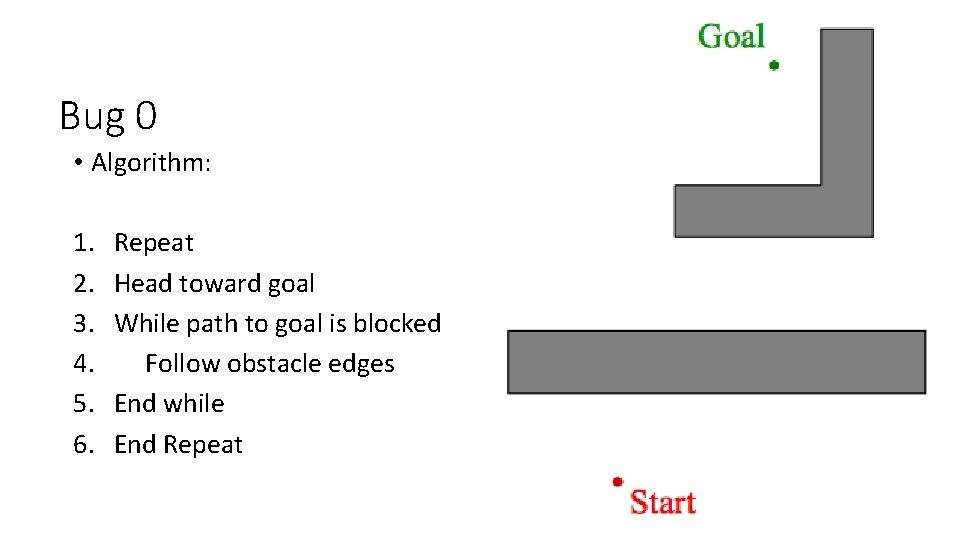 Bug 0 • Algorithm: 1. 2. 3. 4. 5. 6. Repeat Head toward goal