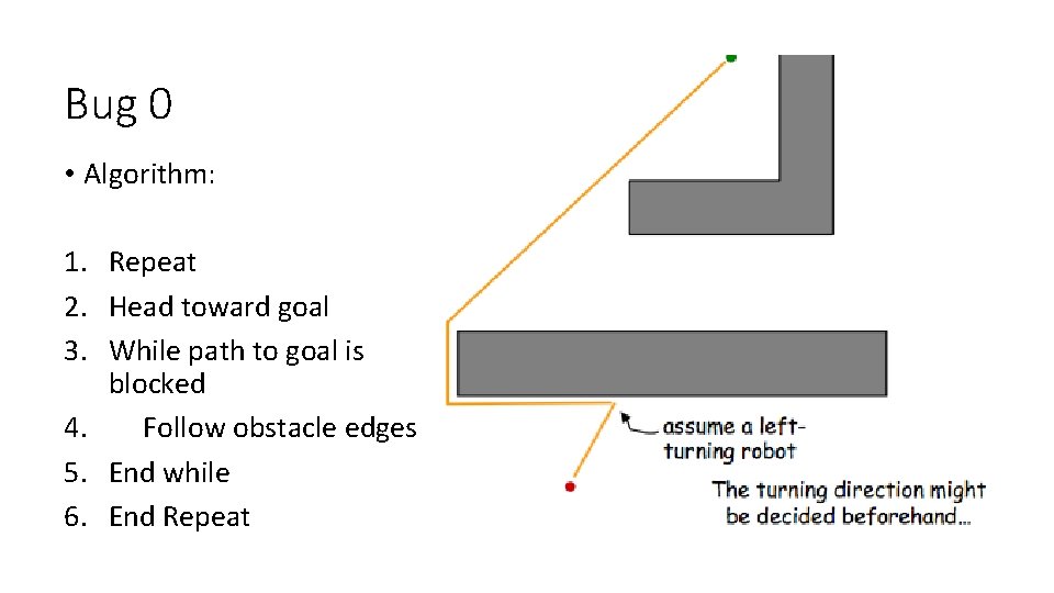 Bug 0 • Algorithm: 1. Repeat 2. Head toward goal 3. While path to