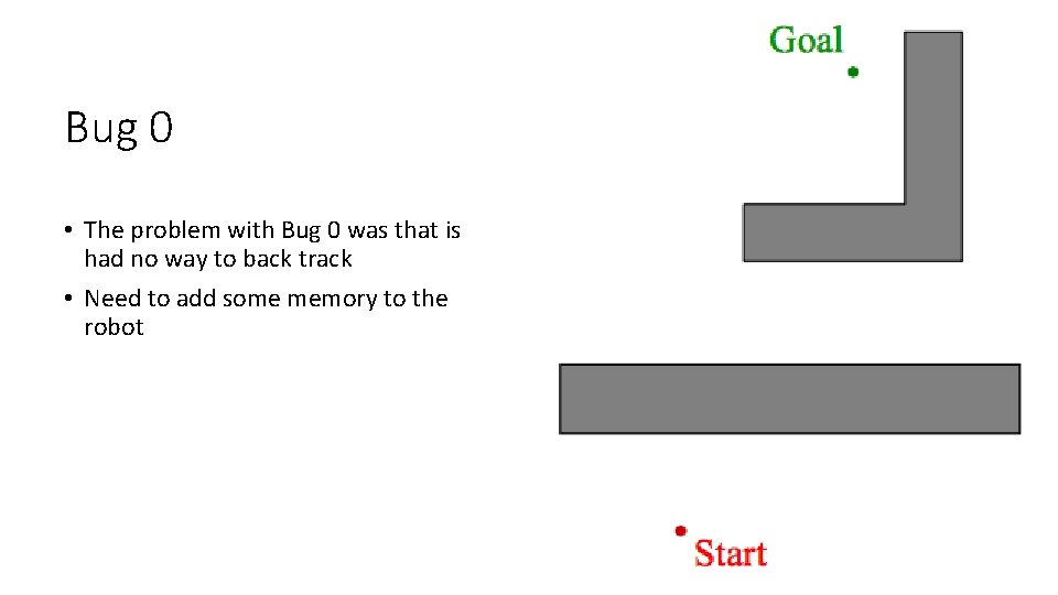 Bug 0 • The problem with Bug 0 was that is had no way
