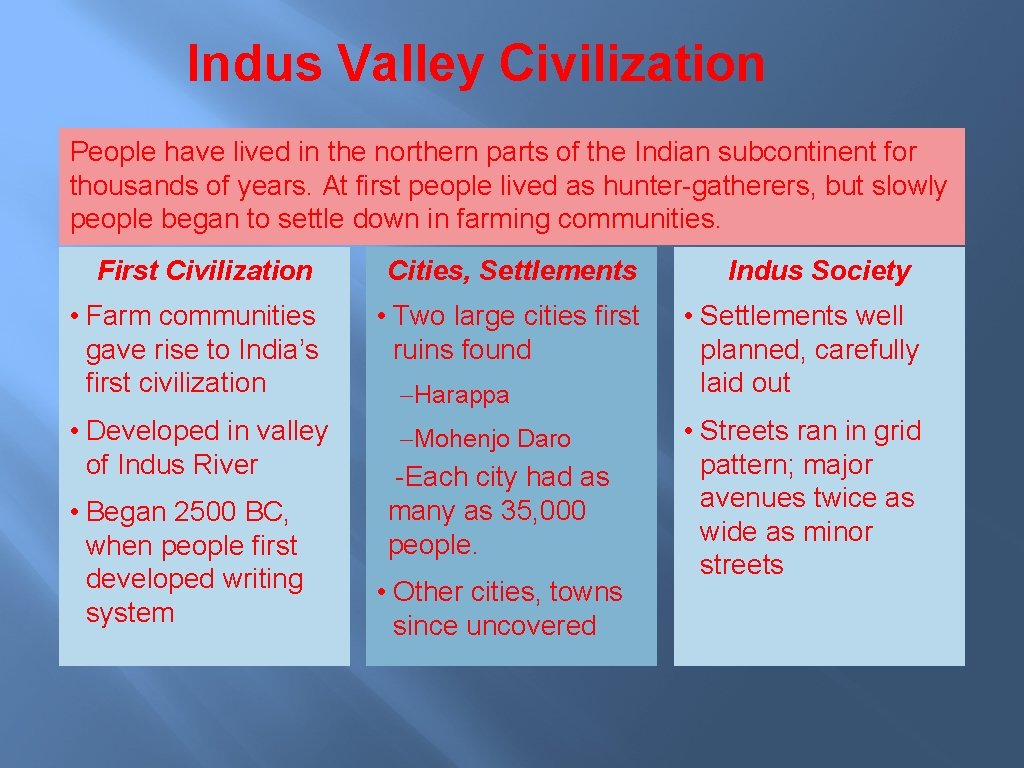 Indus Valley Civilization People have lived in the northern parts of the Indian subcontinent Indus Valley Civilization People have lived in the northern parts of the Indian subcontinent